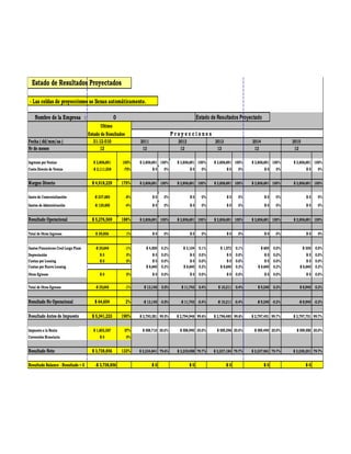 Estado de Resultados Proyectados 
- Las celdas de proyecciones se llenan automáticamente. 
Nombre de la Empresa : 0 Estado de Resultados Proyectado 
Ultimo 
Estado de Resultados P r o y e c c i o n e s 
Fecha ( dd/mm/aa ) 31-12-010 2011 2012 2013 2014 2015 
Nr de meses 12 12 12 12 12 12 
Ingresos por Ventas $ 2,806,691 100% $ 2,806,691 100% $ 2,806,691 100% $ 2,806,691 100% $ 2,806,691 100% $ 2,806,691 100% 
Costo Directo de Ventas -$ 2,111,538 -75% $ 0 0% $ 0 0% $ 0 0% $ 0 0% $ 0 0% 
Margen Directo $ 4,918,229 175% $ 2,806,691 100% $ 2,806,691 100% $ 2,806,691 100% $ 2,806,691 100% $ 2,806,691 100% 
Gasto de Comercialización -$ 237,685 -8% $ 0 0% $ 0 0% $ 0 0% $ 0 0% $ 0 0% 
Gastos de Administración -$ 120,655 -4% $ 0 0% $ 0 0% $ 0 0% $ 0 0% $ 0 0% 
Resultado Operacional $ 5,276,569 188% $ 2,806,691 100% $ 2,806,691 100% $ 2,806,691 100% $ 2,806,691 100% $ 2,806,691 100% 
Total de Otros Ingresos $ 39,006 1% $ 0 0% $ 0 0% $ 0 0% $ 0 0% $ 0 0% 
Gastos Financieros Cred Largo Plazo -$ 25,648 -1% $ 4,500 0.2% $ 3,104 0.1% $ 1,572 0.1% $ 600 0.0% $ 300 0.0% 
Depreciación $ 0 0% $ 0 0.0% $ 0 0.0% $ 0 0.0% $ 0 0.0% $ 0 0.0% 
Cuotas por Leasing $ 0 0% $ 0 0.0% $ 0 0.0% $ 0 0.0% $ 0 0.0% $ 0 0.0% 
Cuotas por Nuevo Leasing $ 8,640 0.3% $ 8,640 0.3% $ 8,640 0.3% $ 8,640 0.3% $ 8,640 0.3% 
Otros Egresos $ 0 0% $ 0 0.0% $ 0 0.0% $ 0 0.0% $ 0 0.0% $ 0 0.0% 
Total de Otros Egresos -$ 25,648 -1% $ 13,140 0.5% $ 11,743 0.4% $ 10,211 0.4% $ 9,240 0.3% $ 8,940 0.3% 
Resultado No Operacional $ 64,654 2% -$ 13,140 -0.5% -$ 11,743 -0.4% -$ 10,211 -0.4% -$ 9,240 -0.3% -$ 8,940 -0.3% 
Resultado Antes de Impuesto $ 5,341,223 190% $ 2,793,551 99.5% $ 2,794,948 99.6% $ 2,796,480 99.6% $ 2,797,451 99.7% $ 2,797,751 99.7% 
Impuesto a la Renta $ 1,602,367 57% $ 558,710 20.0% $ 558,990 20.0% $ 559,296 20.0% $ 559,490 20.0% $ 559,550 20.0% 
Corrección Monetaria $ 0 0% 
Resultado Neto $ 3,738,856 133% $ 2,234,841 79.6% $ 2,235,958 79.7% $ 2,237,184 79.7% $ 2,237,961 79.7% $ 2,238,201 79.7% 
Resultado Balance - Resultado = 0 -$ 3,738,856 $ 0 $ 0 $ 0 $ 0 $ 0 
 