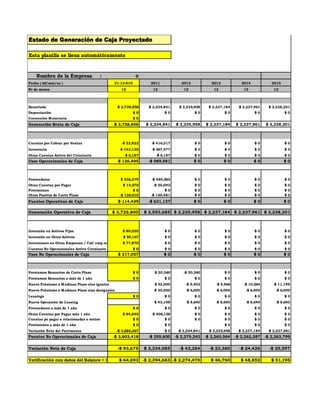 Estado de Generación de Caja Proyectado 
Esta planilla se llena automáticamente 
Nombre de la Empresa : 0 
Fecha ( dd/mm/aa ) 31-12-010 2011 2012 2013 2014 2015 
Nr de meses 12 12 12 12 12 12 
Resultado $ 3,738,856 $ 2,234,841 $ 2,235,958 $ 2,237,184 $ 2,237,961 $ 2,238,201 
Depreciación $ 0 $ 0 $ 0 $ 0 $ 0 $ 0 
Corrección Monetaria $ 0 
Generación Bruta de Caja $ 3,738,856 $ 2,234,841 $ 2,235,958 $ 2,237,184 $ 2,237,961 $ 2,238,201 
Cuentas por Cobrar por Ventas -$ 22,822 -$ 416,317 $ 0 $ 0 $ 0 $ 0 
Inventario $ 143,130 -$ 567,477 $ 0 $ 0 $ 0 $ 0 
Otras Cuentas Activo del Circulante $ 6,187 -$ 6,187 $ 0 $ 0 $ 0 $ 0 
Usos Operacionales de Caja $ 126,495 -$ 989,981 $ 0 $ 0 $ 0 $ 0 
Proveedores $ 236,379 -$ 480,563 $ 0 $ 0 $ 0 $ 0 
Otras Cuentas por Pagar $ 14,570 -$ 20,093 $ 0 $ 0 $ 0 $ 0 
Provisiones $ 0 $ 0 $ 0 $ 0 $ 0 $ 0 
Otros Pasivos de Corto Plazo -$ 136,510 -$ 130,481 $ 0 $ 0 $ 0 $ 0 
Fuentes Operativas de Caja $ 114,439 -$ 631,137 $ 0 $ 0 $ 0 $ 0 
Generación Operativa de Caja $ 3,726,800 $ 2,593,685 $ 2,235,958 $ 2,237,184 $ 2,237,961 $ 2,238,201 
Inversión en Activos Fijos $ 80,020 $ 0 $ 0 $ 0 $ 0 $ 0 
Inversión en Otros Activos $ 59,167 $ 0 $ 0 $ 0 $ 0 $ 0 
Inversiones en Otras Empresas / CxC emp rel $ 77,870 $ 0 $ 0 $ 0 $ 0 $ 0 
Cuentas No Operacionales Activo Circulante $ 0 $ 0 $ 0 $ 0 $ 0 $ 0 
Usos No Operacionales de Caja $ 217,057 $ 0 $ 0 $ 0 $ 0 $ 0 
Prestamos Bancarios de Corto Plazo $ 0 $ 20,360 -$ 20,360 $ 0 $ 0 $ 0 
Prestamos Bancarios a más de 1 año $ 0 $ 0 $ 0 $ 0 $ 0 $ 0 
Nuevo Préstamo a Mediano Plazo ctas iguales $ 53,000 -$ 9,402 -$ 9,966 -$ 10,564 -$ 11,198 
Nuevo Préstamo a Mediano Plazo ctas desiguales $ 30,000 -$ 6,000 -$ 6,000 -$ 6,000 -$ 6,000 
Leasings $ 0 $ 0 $ 0 $ 0 $ 0 $ 0 
Nueva Operación de Leasing $ 43,198 -$ 8,640 -$ 8,640 -$ 8,640 -$ 8,640 
Proveedores a más de 1 año $ 0 $ 0 $ 0 $ 0 $ 0 $ 0 
Otras Cuentas por Pagar más 1 año $ 84,849 -$ 406,158 $ 0 $ 0 $ 0 $ 0 
Cuentas po pagar a relacionadas o socios $ 0 $ 0 $ 0 $ 0 $ 0 $ 0 
Provisiones a más de 1 año $ 0 $ 0 $ 0 $ 0 $ 0 
Variación Neta del Patrimonio -$ 3,688,267 $ 0 -$ 2,234,841 -$ 2,235,958 -$ 2,237,184 -$ 2,237,961 
Fuentes No Operacionales de Caja -$ 3,603,418 -$ 259,600 -$ 2,279,243 -$ 2,260,564 -$ 2,262,387 -$ 2,263,799 
Variación Neta de Caja -$ 93,675 $ 2,334,085 -$ 43,284 -$ 23,380 -$ 24,426 -$ 25,597 
Verificación con datos del Balance = 0 $ 64,693 -$ 2,394,683 -$ 2,274,470 $ 46,760 $ 48,852 $ 51,195 
 