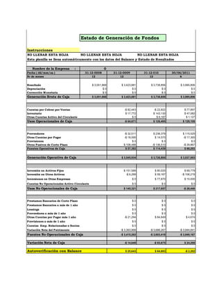 Estado de Generación de Fondos 
Instrucciones 
NO LLENAR ESTA HOJA NO LLENAR ESTA HOJA NO LLENAR ESTA HOJA 
Esta planilla se llena automáticamente con los datos del Balance y Estado de Resultados 
Nombre de la Empresa : 0 
Fecha ( dd/mm/aa ) 31-12-0008 31-12-0009 31-12-010 30/06/2011 
Nr de meses 12 12 12 6 
Resultado $ 3,051,868 $ 3,423,881 $ 3,738,856 $ 3,995,806 
Depreciación $ 0 $ 0 $ 0 $ 0 
Corrección Monetaria $ 0 $ 0 $ 0 $ 0 
Generación Bruta de Caja $ 3,051,868 $ 3,423,881 $ 3,738,856 $ 3,995,806 
Cuentas por Cobrar por Ventas -$ 82,443 -$ 22,822 $ 77,897 
Inventario $ 17,772 $ 143,130 $ 47,082 
Otras Cuentas Activo del Circulante $ 0 $ 6,187 $ 1,127 
Usos Operacionales de Caja -$ 64,671 $ 126,495 $ 126,106 
Proveedores -$ 32,511 $ 236,379 $ 115,525 
Otras Cuentas por Pagar -$ 18,595 $ 14,570 -$ 17,365 
Provisiones $ 0 $ 0 $ 0 
Otros Pasivos de Corto Plazo $ 108,488 -$ 136,510 -$ 29,867 
Fuentes Operativas de Caja $ 57,382 $ 114,439 $ 68,293 
Generación Operativa de Caja $ 3,545,934 $ 3,726,800 $ 3,937,993 
Inversión en Activos Fijos $ 151,589 $ 80,020 $ 69,779 
Inversión en Otros Activos -$ 6,268 $ 59,167 -$ 106,219 
Inversiones en Otras Empresas $ 0 $ 77,870 $ 10,000 
Cuentas No Operacionales Activo Circulante $ 0 $ 0 $ 0 
Usos No Operacionales de Caja $ 145,321 $ 217,057 -$ 26,440 
Prestamos Bancarios de Corto Plazo $ 0 $ 0 $ 0 
Prestamos Bancarios a más de 1 año $ 0 $ 0 $ 0 
Leasings $ 0 $ 0 $ 0 
Proveedores a más de 1 año $ 0 $ 0 $ 0 
Otras Cuentas por Pagar más 1 año -$ 21,294 $ 84,849 $ 4,674 
Provisiones a más de 1 año $ 0 $ 0 $ 0 
Cuentas Emp. Relacionadas o Socios $ 0 $ 0 $ 0 
Variación Neta del Patrimonio -$ 3,393,968 -$ 3,688,267 -$ 3,944,841 
Fuentes No Operacionales de Caja -$ 3,415,262 -$ 3,603,418 -$ 3,940,167 
Variación Neta de Caja -$ 14,649 -$ 93,675 $ 24,266 
Autoverificación con Balance $ 25,643 $ 64,693 -$ 2,202 
 