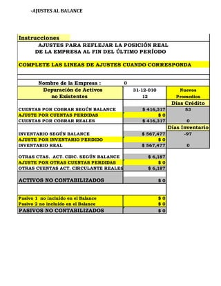 -AJUSTES AL BALANCE 
Instrucciones 
AJUSTES PARA REFLEJAR LA POSICIÓN REAL 
DE LA EMPRESA AL FIN DEL ÚLTIMO PERÍODO 
COMPLETE LAS LINEAS DE AJUSTES CUANDO CORRESPONDA 
Nombre de la Empresa : 0 
Depuración de Activos 31-12-010 Nuevos 
no Existentes 12 Promedios 
Días Crédito 
CUENTAS POR COBRAR SEGÚN BALANCE $ 416,317 53 
AJUSTE POR CUENTAS PERDIDAS $ 0 
CUENTAS POR COBRAR REALES $ 416,317 0 
Días Inventario 
INVENTARIO SEGÚN BALANCE $ 567,477 -97 
AJUSTE POR INVENTARIO PERDIDO $ 0 
INVENTARIO REAL $ 567,477 0 
OTRAS CTAS. ACT. CIRC. SEGÚN BALANCE $ 6,187 
AJUSTE POR OTRAS CUENTAS PERDIDAS $ 0 
OTRAS CUENTAS ACT. CIRCULANTE REALES $ 6,187 
ACTIVOS NO CONTABILIZADOS $ 0 
Pasivo 1 no incluído en el Balance $ 0 
Pasivo 2 no incluído en el Balance $ 0 
PASIVOS NO CONTABILIZADOS $ 0 
 