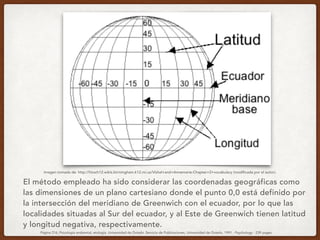 Imagen tomada de: http://hirsch12.wikis.birmingham.k12.mi.us/Vishal+and+Annemarie-Chapter+2+vocabulary (modificada por el autor).
El método empleado ha sido considerar las coordenadas geográficas como
las dimensiones de un plano cartesiano donde el punto 0,0 está definido por
la intersección del meridiano de Greenwich con el ecuador, por lo que las
localidades situadas al Sur del ecuador, y al Este de Greenwich tienen latitud
y longitud negativa, respectivamente.
Página 216, Psicología ambiental, etología. Universidad de Oviedo. Servicio de Publicaciones, Universidad de Oviedo, 1991 - Psychology - 239 pages
 