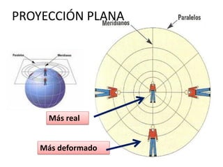 Más real
Más deformado
PROYECCIÓN PLANA
 