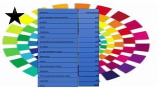 DISTRITO 4
12 DE DICIEMBRE (CAB EN ACHIOTES)
ALAMOR
CELICA
CHAQUINAL
CIANO
CRUZPAMBA (CAB EN CARLOS BUSTAMANTE)
EL ARENAL
EL LIMO (MARIANA DE JESUS)
MERCADILLO
PINDAL
POZUL (SAN JUAN DE POZUL)
SABANILLA
TNTE. MAXIMILIANO RODRIGUEZ LOAIZA
VICENTINO
TOTAL
POBLACION 2020
2306
8516
8179
1328
1464
1222
1007
2433
1205
6907
3390
2729
640
1300
42625
 