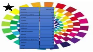DISTRITO 6
CARIAMANGA
CHANGAIMINA (LA LIBERTAD)
COLAISACA
EL LUCERO
FUNDOCHAMBA
GONZANAMA
NAMBACOLA
PURUNUMA (EGUIGUREN)
QUILANGA
SACAPALCA
SAN ANTONIO DE LAS ARADAS (CAB
SANGUILLIN
UTUANA
TOTAL
POBLACION 2020
22344
2370
1945
2124
342
2171
3893
651
2633
1867
1222
1750
1402
44715
 