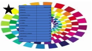 DISTRITO 2
AMARILLOS
BUENAVISTA
CATAMAYO (LA TOMA)
CHAGUARPAMBA
EL ROSARIO
EL TAMBO
GUAYQUICHUMA
LA TINGUE
OLMEDO
SAN PEDRO DE LA BENDITA
SANTA RUFINA
ZAMBI
TOTAL
POBLACION 2020
613
1122
27530
3309
458
5434
450
579
3641
1866
1119
681
46801
 