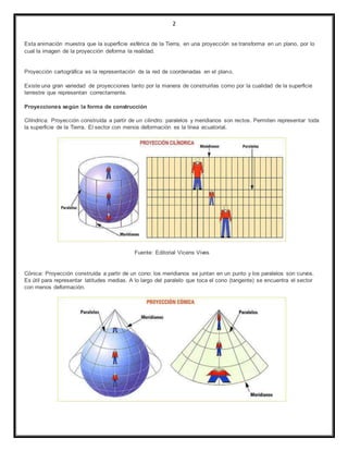 2
Esta animación muestra que la superficie esférica de la Tierra, en una proyección se transforma en un plano, por lo
cual la imagen de la proyección deforma la realidad.
Proyección cartográfica es la representación de la red de coordenadas en el plano.
Existe una gran variedad de proyecciones tanto por la manera de construirlas como por la cualidad de la superficie
terrestre que representan correctamente.
Proyecciones según la forma de construcción
Cilíndrica: Proyección construída a partir de un cilindro: paralelos y meridianos son rectos. Permiten representar toda
la superficie de la Tierra. El sector con menos deformación es la línea ecuatorial.
Fuente: Editorial Vicens Vives
Cónica: Proyección construída a partir de un cono: los meridianos se juntan en un punto y los paralelos son curvos.
Es útil para representar latitudes medias. A lo largo del paralelo que toca el cono (tangente) se encuentra el sector
con menos deformación.
 