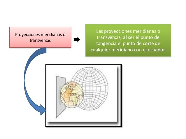 Proyecciones cartograficas1