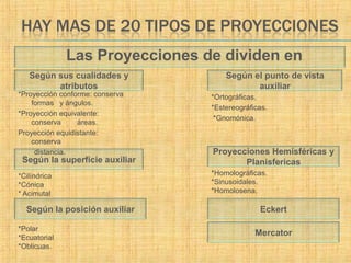 Proyecciones CartográFicas