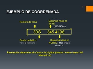 EJEMPLO DE COORDENADA
7
30S 345 4196
Número de zona
Banda de latitud
Indica el hemisferio
Distancia hacia el
ESTE
(500-345km)
Distancia hacia el
NORTE ( 4196 km del
ecuador)
Resolución determina el número de dígitos (desde 1 metro hasta 100
kilómetros)
 