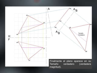 Finalmente el plano aparece en su
Tamaño verdadero (verdadera
magnitud).
 