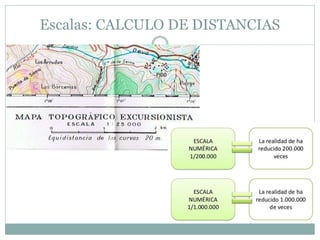 Escalas: CALCULO DE DISTANCIAS
 