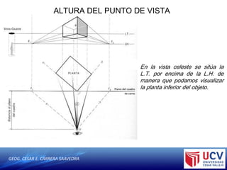 GEOG. CESAR E. CARRERA SAAVEDRA
ALTURA DEL PUNTO DE VISTA
En la vista celeste se sitúa la
L.T. por encima de la L.H. de
manera que podamos visualizar
la planta inferior del objeto.
 