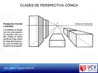 GEOG. CESAR E. CARRERA SAAVEDRA
CLASES DE PERSPECTIVA CÓNICA
 