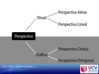 GEOG. CESAR E. CARRERA SAAVEDRA
 