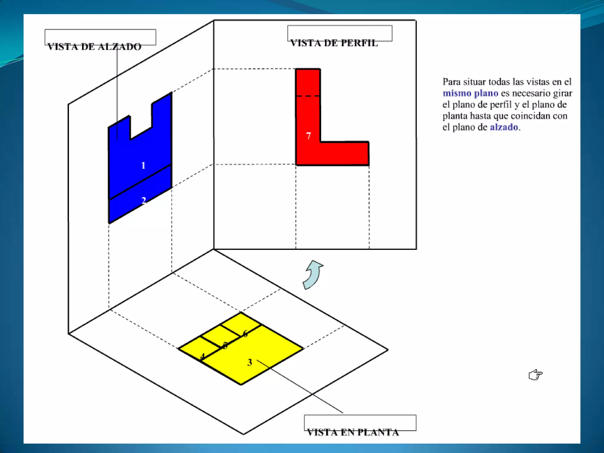 Proyecciones y tipos de vistas
