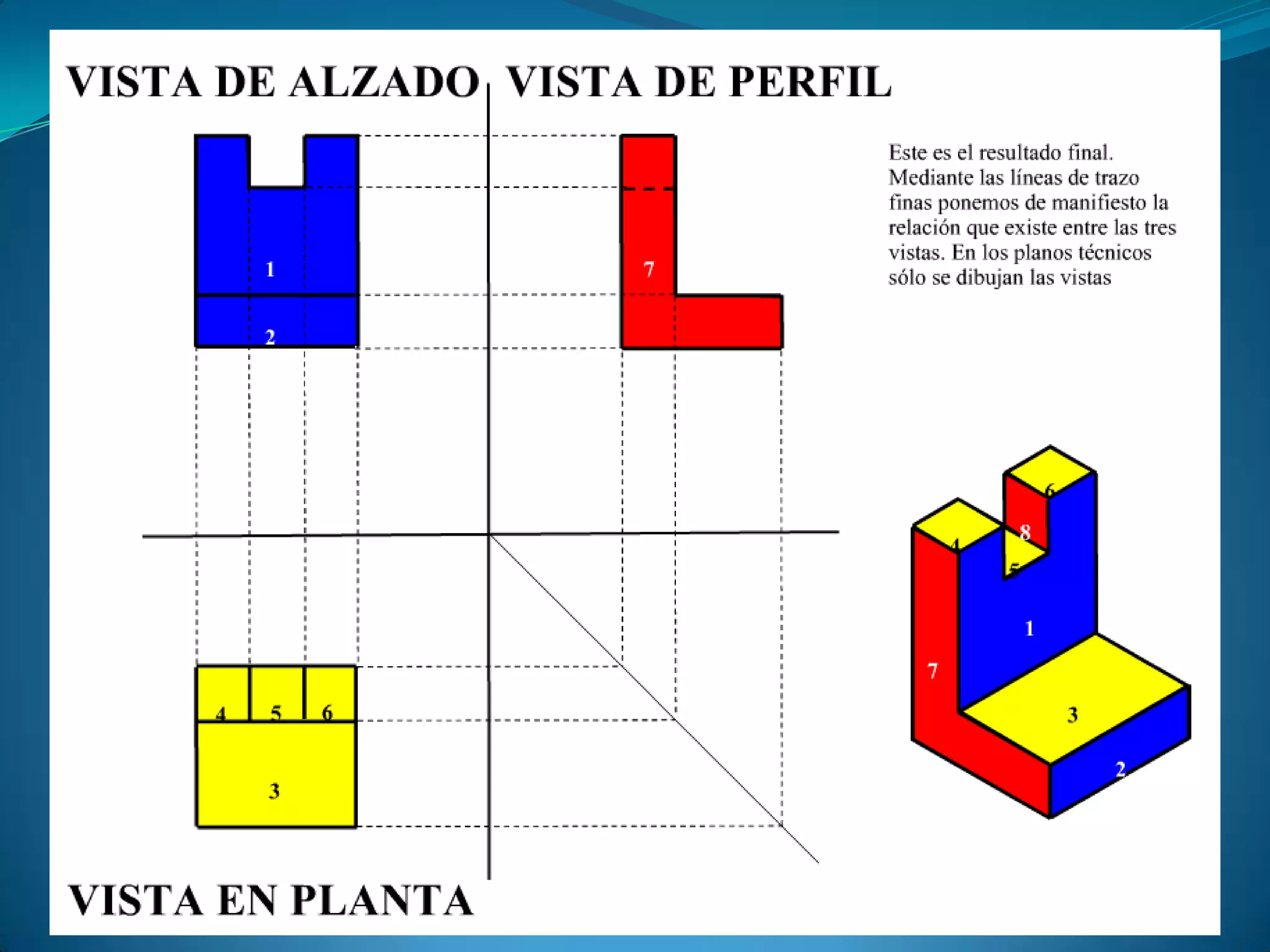 Proyecciones y tipos de vistas