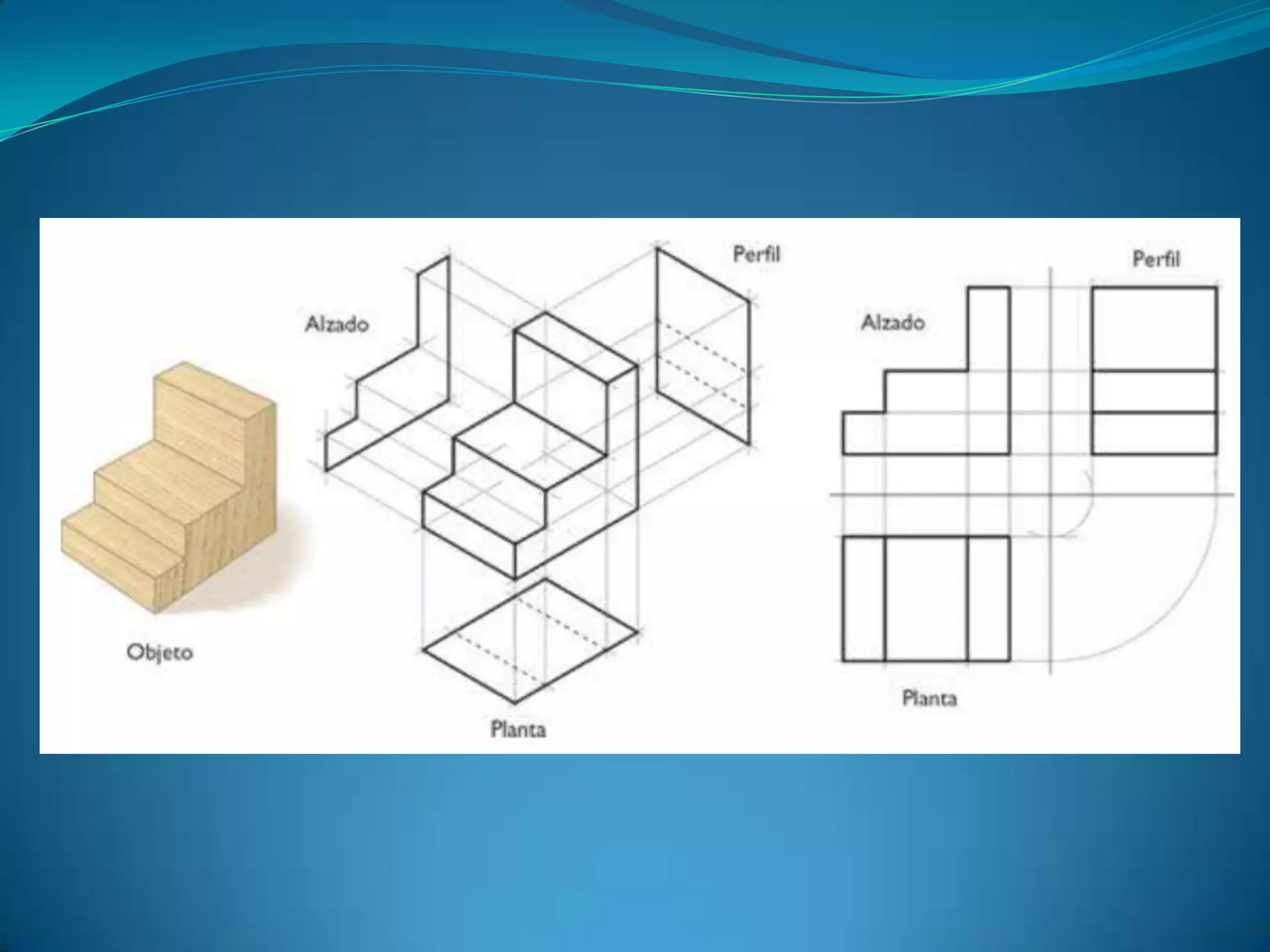 Proyecciones y tipos de vistas