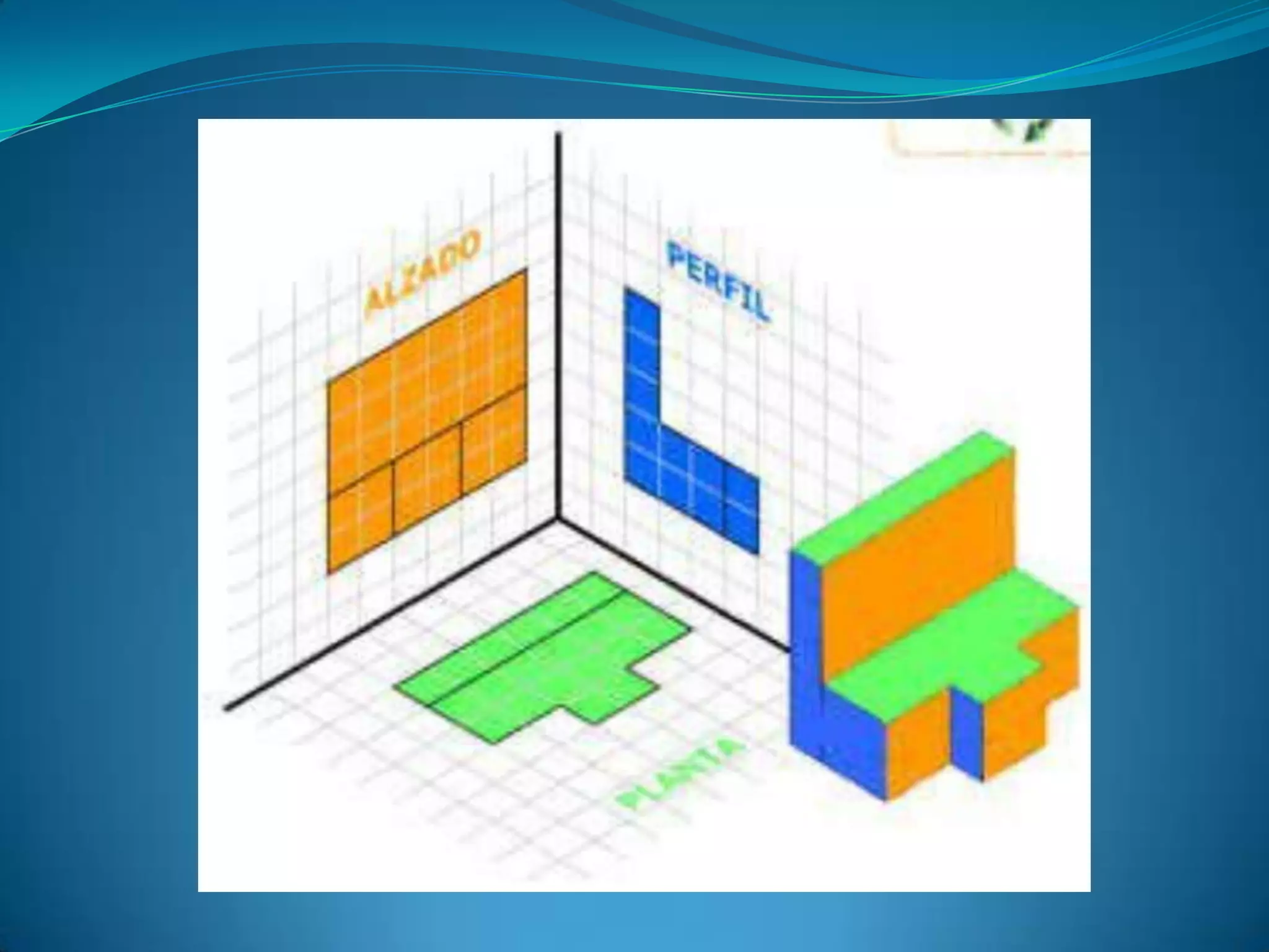 Proyecciones y tipos de vistas