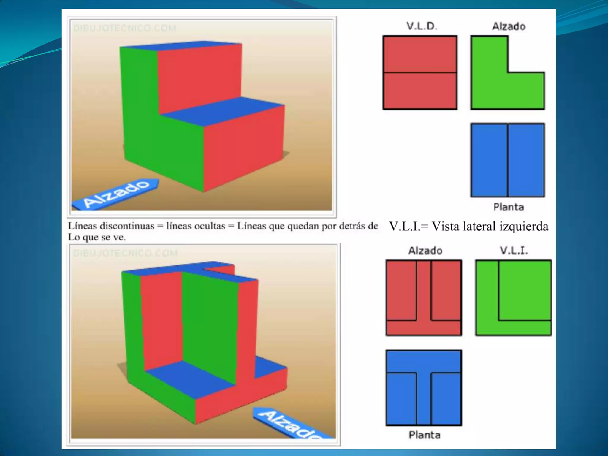 Proyecciones y tipos de vistas
