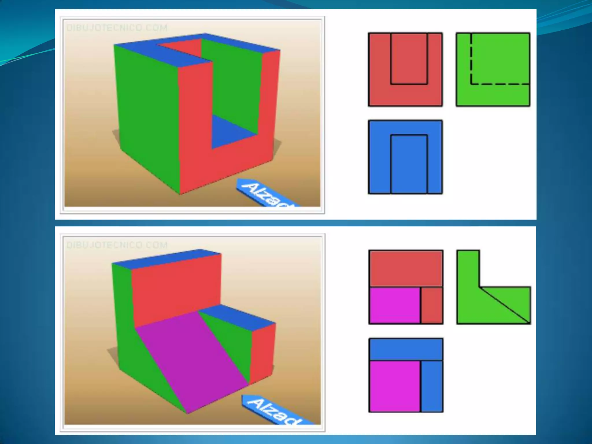 Proyecciones y tipos de vistas
