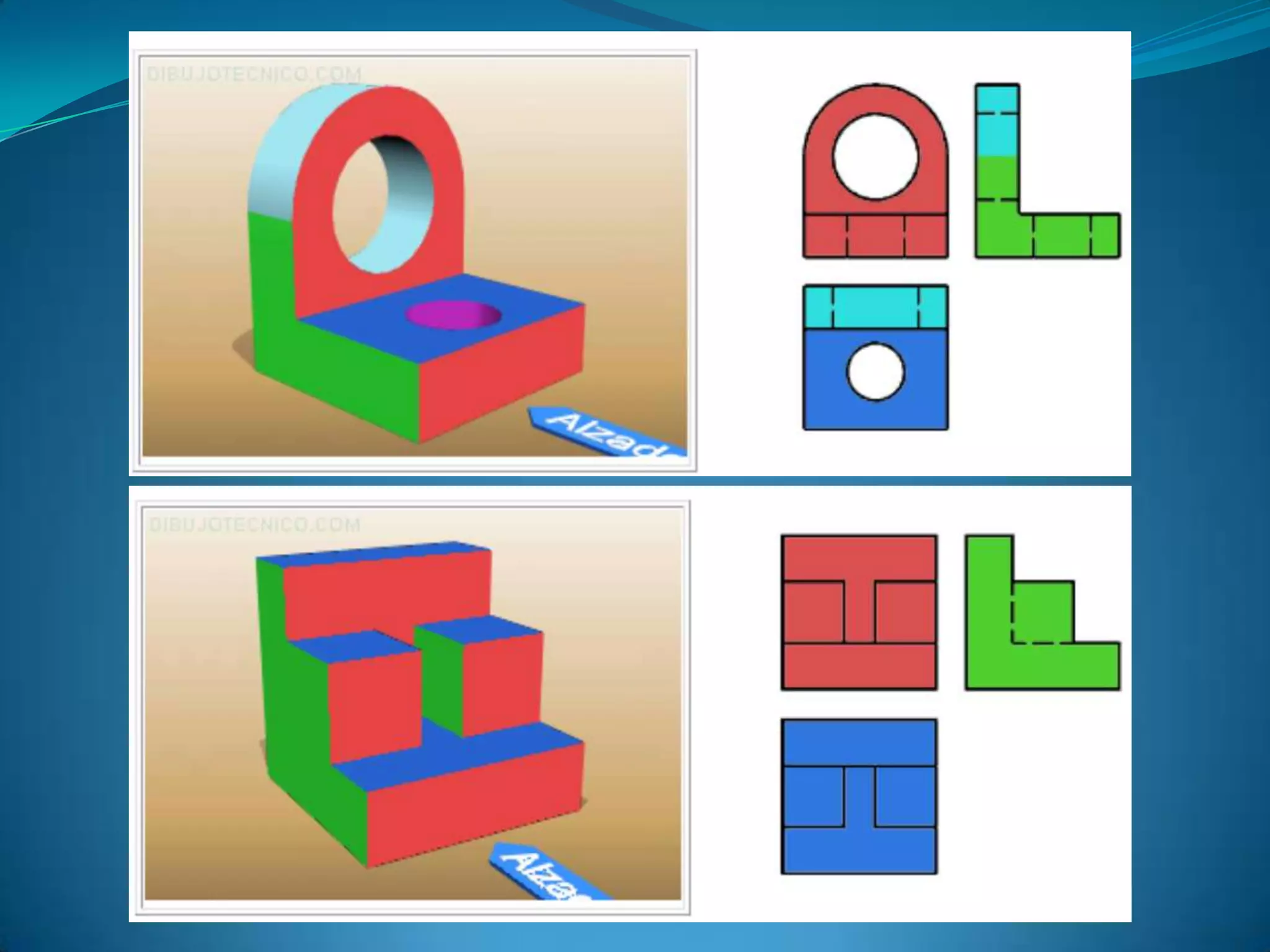 Proyecciones y tipos de vistas