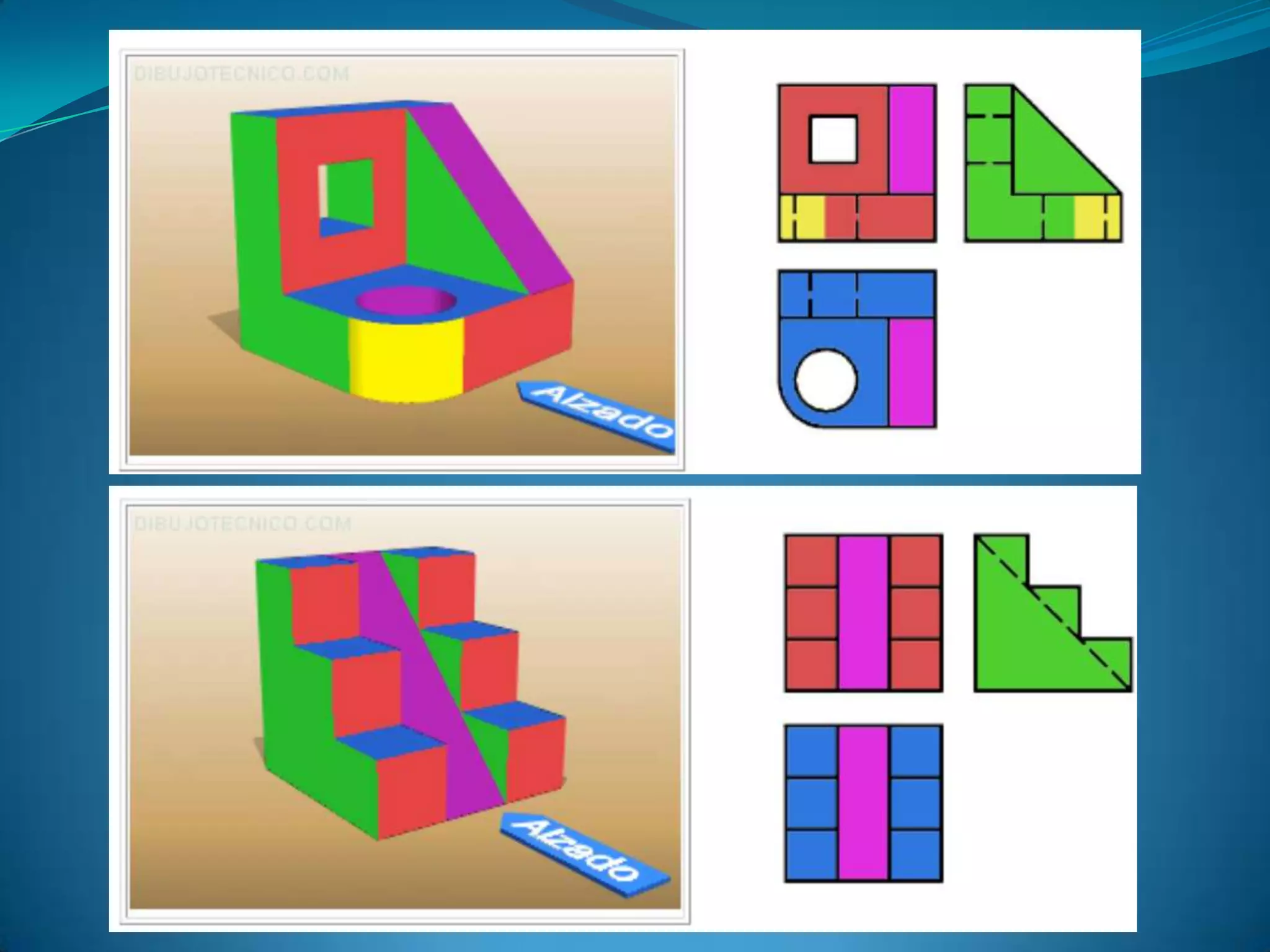 Proyecciones y tipos de vistas