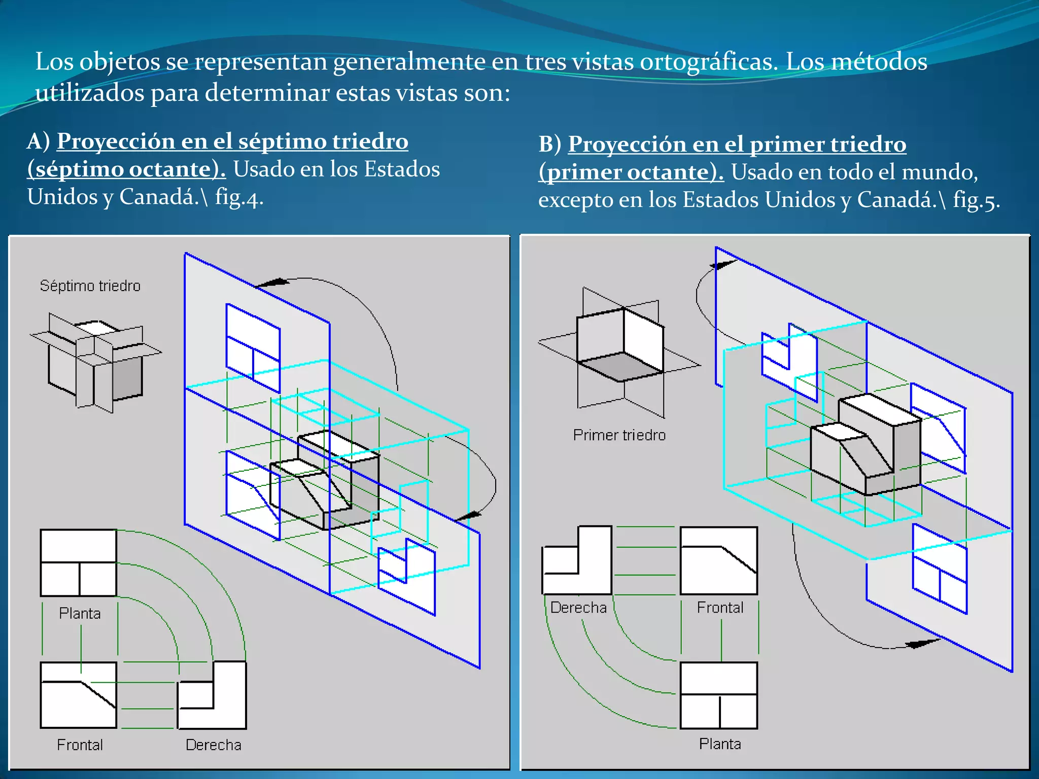 Los objetos se representan generalmente en tres vistas ortográficas. Los métodos utilizados para determinar estas vistas son:A) Proyección en el séptimo triedro (séptimo octante). Usado en los Estados Unidos y Canadá.\ fig.4.B) Proyección en el primer triedro (primer octante). Usado en todo el mundo, excepto en los Estados Unidos y Canadá.\ fig.5.
