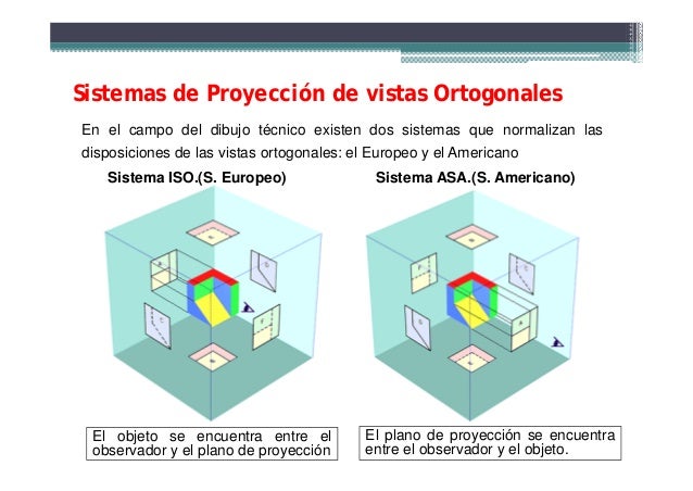 Proyecciones y vistas de un objeto