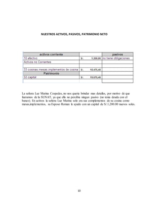10
NUESTROS ACTIVOS, PASIVOS, PATRIMONIO NETO
La señora Luz Marina Cespedes, no nos queria brindar mas detalles, por motivo de que
fueramos de la SUNAT, ya que ella no percibia ningun pasivo (no tenia deuda con el
banco). En activos la señora Luz Marina solo era sus complementos de su cosina como
mesas,implementos, su Esposo Roman le ayudo con un capital de S/.1,200.00 nuevos soles.
 