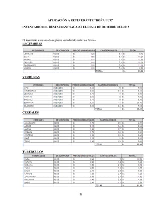 3
APLICACIÓN A RESTAURANTE “DOÑA LUZ”
INVENTARIO DEL RESTAURANT SACADO EL DIA14 DE OCTUBRE DEL 2015
El inventario esta sacado según su variedad de materias Primas.
LEGUMBRES
VERDURAS
CEREALES
TUBERCULOS
 