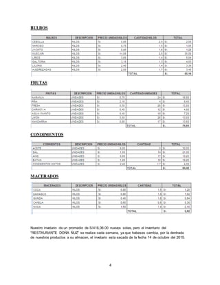 4
BULBOS
FRUTAS
CONDIMENTOS
MACERADOS
Nuestro invetario da un promedio de S/416,06.00 nuevos soles, pero el inventario del
“RESTAURANTE DOÑA ÑUZ” se realiza cada semana, ya que habeses cambia, por la dentrada
de nuestros productos a su almacen, el invetario esta sacado de la fecha 14 de octubre del 2015.
 