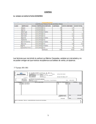 5
COMPRAS
La compra se realizola fecha13/10/2015
Las facturas que nos brindo la señora Luz Marina Cespedes, estaban en mal estado y no
se podian arregar asi que nostros recopilamos sus boletas de venta y lo tipiamos.
1º Factura 001-001
 