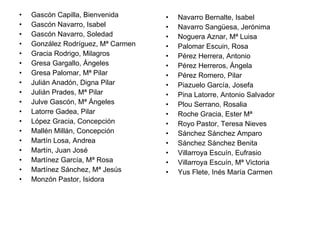 Navarro Bernalte, Isabel Navarro Sangüesa, Jerónima Noguera Aznar, Mª Luisa Palomar Escuin, Rosa  Pérez Herrera, Antonio Pérez Herreros, Ángela Pérez Romero, Pilar Piazuelo García, Josefa Pina Latorre, Antonio Salvador Plou Serrano, Rosalia  Roche Gracia, Ester Mª Royo Pastor, Teresa Nieves  Sánchez Sánchez Amparo Sánchez Sánchez Benita Villarroya Escuín, Eufrasio Villarroya Escuín, Mª Victoria Yus Flete, Inés María Carmen  Gascón Capilla, Bienvenida Gascón Navarro, Isabel Gascón Navarro, Soledad González Rodríguez, Mª Carmen Gracia Rodrigo, Milagros  Gresa Gargallo, Ángeles Gresa Palomar, Mª Pilar Julián Anadón, Digna Pilar Julián Prades, Mª Pilar Julve Gascón, Mª Ángeles Latorre Gadea, Pilar López Gracia, Concepción Mallén Millán, Concepción Martín Losa, Andrea Martín, Juan José Martínez García, Mª Rosa Martínez Sánchez, Mª Jesús  Monzón Pastor, Isidora 