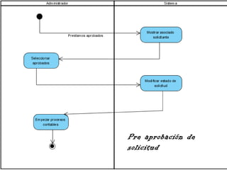 Pre aprobación de solicitud 