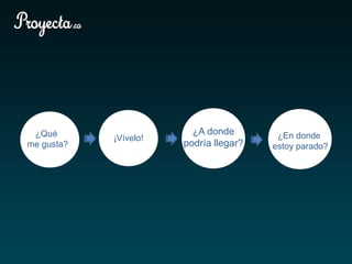 ¿Qué
me gusta?
¡Vívelo! ¿En donde
estoy parado?
¿A donde
podría llegar?
 