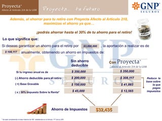  Independencia económica¡Asegura un futuro digno pase lo que pase!