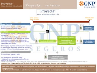 Asegurar el retiro que deseas, al mismo tiempo que vives protegido y maximizas tu ahorro por medio de beneficios fiscales, es posible con:Un plan que :Con Proyecta Afecto al Artículo 218 de la LISR se obtiene el beneficio de pagar menos impuestos por el único camino legal… ¡Deduciendo! Garantiza un ahorro al llegar a la edad de retiro, ya sea a los 55, 60 ó 65 años de edad.