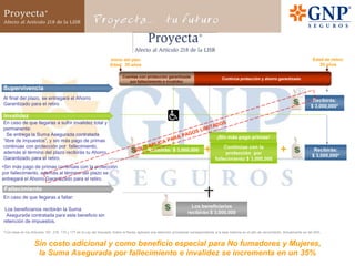 La opción de aprovechar al máximo tu etapa productiva y pagar el total del plan en un plazo de 10 años.