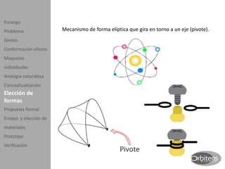 Encargo
Problema               Mecanismo de forma elíptica que gira en torno a un eje (pivote).
Gestos
Conformación oficina
Maquetas
individuales
Analogía naturaleza
Conceptualización
Elección de
formas
Propuesta formal
Ensayo y elección de
materiales
Prototipo
Verificación
 