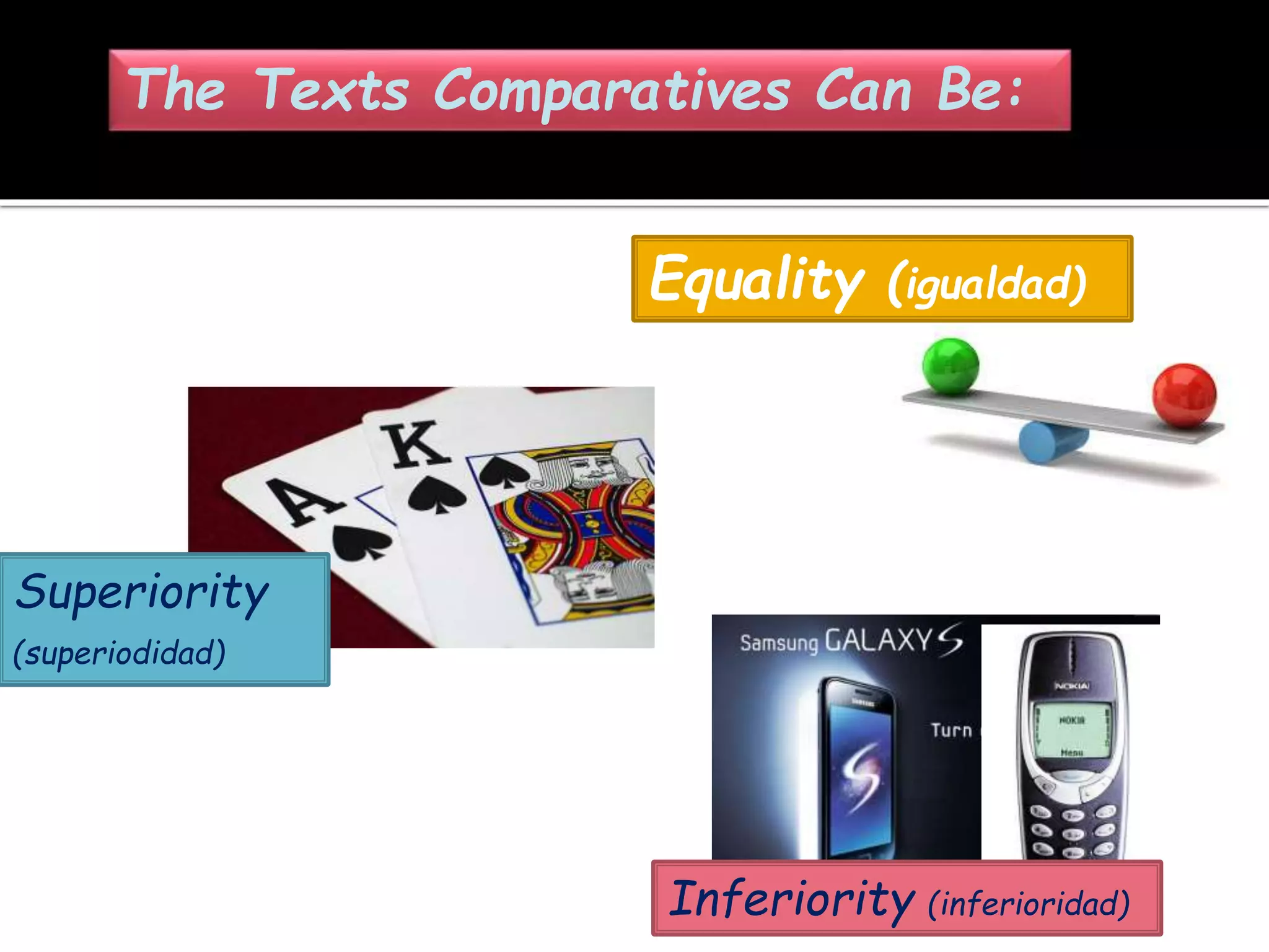 The Texts Comparatives Can Be: 
Equality (igualdad) 
Superiority 
(superiodidad) 
Inferiority (inferioridad) 
 