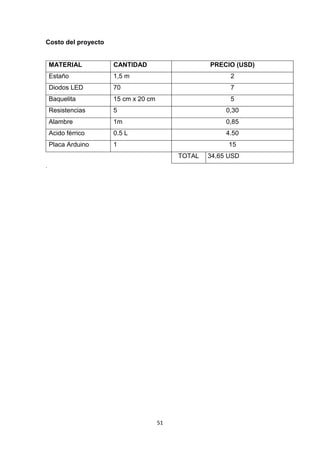 51
Costo del proyecto
MATERIAL CANTIDAD PRECIO (USD)
Estaño 1,5 m 2
Diodos LED 70 7
Baquelita 15 cm x 20 cm 5
Resistencias 5 0,30
Alambre 1m 0,85
Acido férrico 0.5 L 4.50
Placa Arduino 1 15
TOTAL 34,65 USD
.
 
