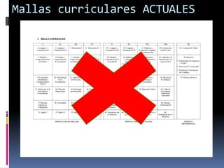 Mallas curriculares ACTUALES