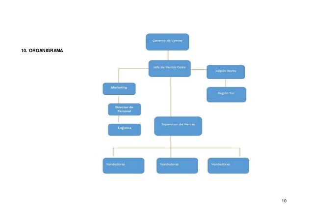 Estructura Del Departamento De Ventas Ejemplo  Colección de Ejemplo