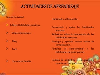 ACTIVIDADES DE APRENDIZAJE
Tipo de Actividad
 Talleres Habilidades asertivas.
 Videos ilustrativos.
 Blog
 Foro
 Escuela defamilia
Habilidades a Desarrollar:
Comprende y aplica las habilidades
asertivas.
Reflexiona sobre la importancia de las
habilidades asertivas.
Participa y aprende nuevos estilos de
comunicación.
Fortalece el conocimiento y las
habilidades departicipación.
Cambio de actitud de los acudientes y
estudiantes que participan.
 