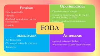 Fortalezas
- Soy Responsable
- Sencilla
-Facilidad para adquirir nuevos
conocimientos
-Amable
Oportunidades
-Diversas carreras a seguir
-Encontrar mejores ofertas de empleo
por estudiar Ing. en CPA
-Contar con el apoyo de mi mamá
DEBILIDADES
-Soy Impaciente
-No tener el habito de la lectura
-Impulsiva
Amenazas
-Competencias por Trabajo
-No contar con experiencia profesional
FODA
 