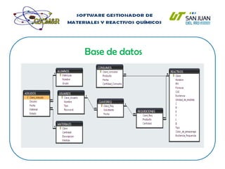 ServiciosAltas, bajas y consultas de materiales, reactivos y adeudos.