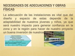 NECESIDADES DE ADECUACIONES Y OBRAS
FÍSICAS
La adecuación de las instalaciones es vital que del
diseño y espacio de estas depende de la
adaptabilidad de nuestros jóvenes y niños, ya que
será nuestro impacto para generar confianza en la
zona y en la región para hacer de nuestro proyecto
un buena inversión de nuestros donadores.

 