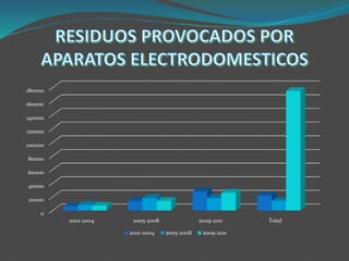 0
20000
40000
60000
80000
100000
120000
140000
160000
180000
2001-2004 2005-2008 2009-2011 Total
2001-2004 2005-2008 2009-2011
 