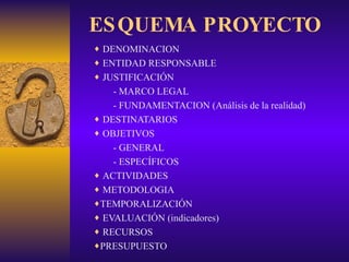 ESQUEMA PROYECTO ,[object Object],[object Object],[object Object],[object Object],[object Object],[object Object],[object Object],[object Object],[object Object],[object Object],[object Object],[object Object],[object Object],[object Object],[object Object]