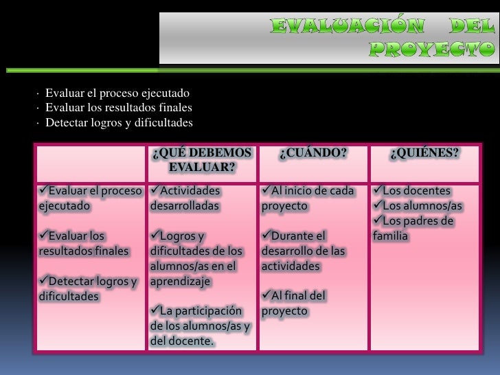 FASES DEL PROYECTO DE AULA<br />